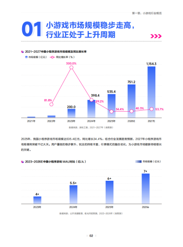 【游戏资讯】MoonFox月狐数据：2026年抖音小游戏行业白皮书(1).pdf-三米星球：游戏人&互联网人终身成长的平台