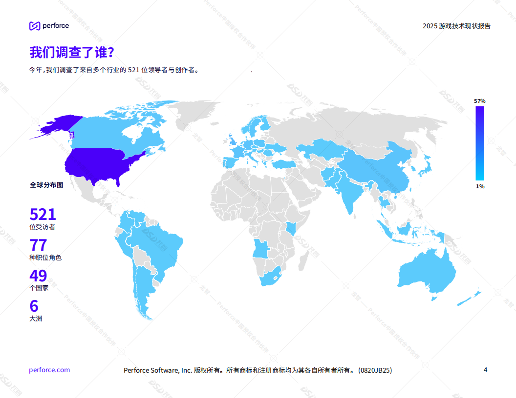 【游戏资讯】Perforce：2025游戏技术现状报告_04