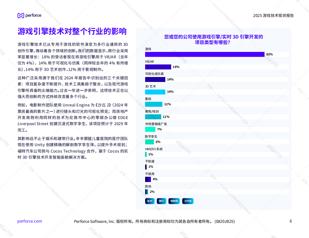 【游戏资讯】Perforce：2025游戏技术现状报告_06