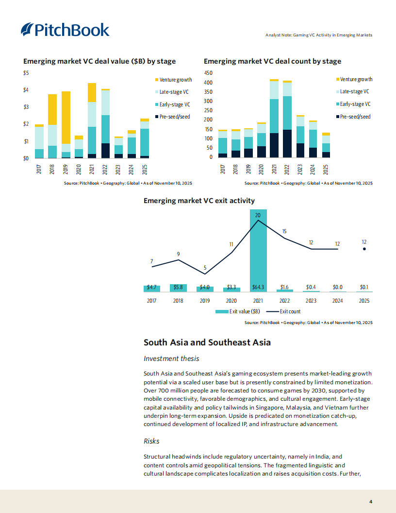 【游戏资讯】PitchBook：2025年新兴市场的游戏风险投资活动报告（英文版）_04