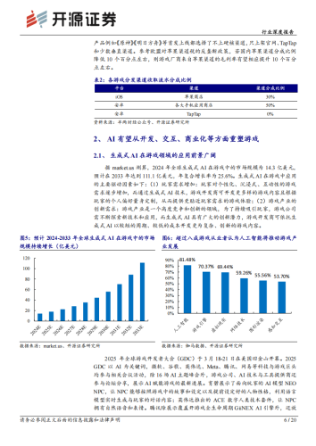 【游戏资讯】传媒行业深度报告：“赋能+重构”，AI游戏扬帆起航.pdf-三米星球：游戏人&互联网人终身成长的平台