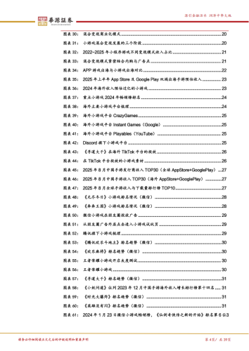 【游戏资讯】华源证券：游戏行业探寻系列报告（四）：小游戏：生态成长仍在趋势之中.pdf-三米星球：游戏人&互联网人终身成长的平台