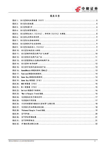 【游戏资讯】商贸零售行业IP系列深度之三：海外复盘，任天堂——创造惊喜的游戏王国.pdf-三米星球：游戏人&互联网人终身成长的平台
