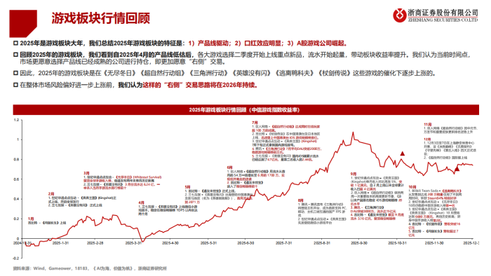 【游戏资讯】游戏板块数据深度报告：产品大年持续，“二游”发展领先.pdf-三米星球：游戏人&互联网人终身成长的平台