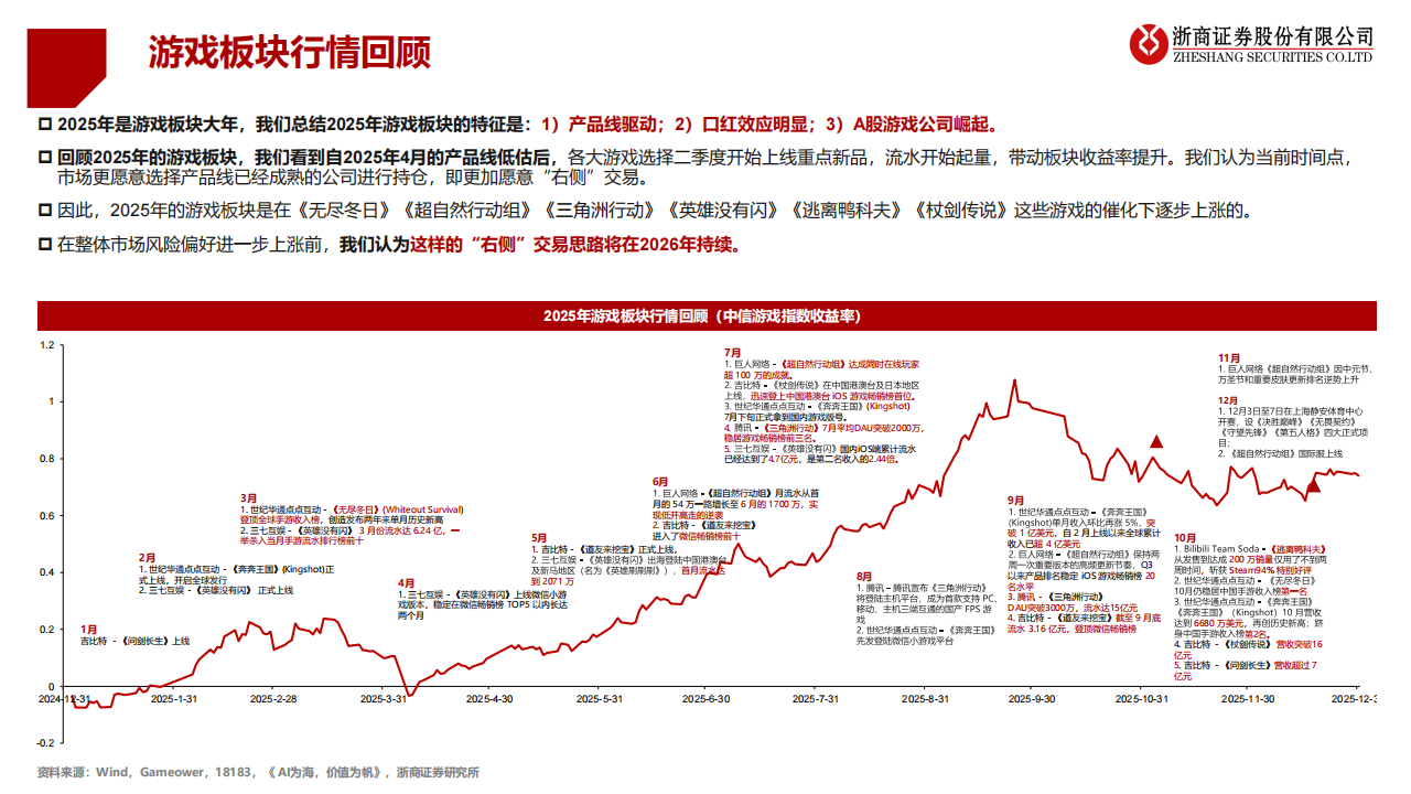 【游戏资讯】游戏板块数据深度报告：产品大年持续，“二游”发展领先_02