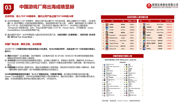 【游戏资讯】游戏板块数据深度报告：产品大年持续，“二游”发展领先.pdf-三米星球：游戏人&互联网人终身成长的平台