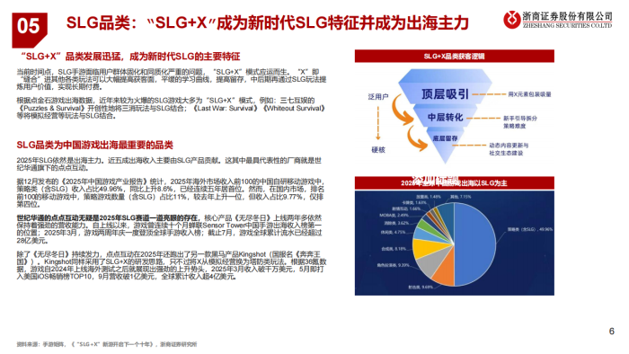 【游戏资讯】游戏板块数据深度报告：产品大年持续，“二游”发展领先.pdf-三米星球：游戏人&互联网人终身成长的平台