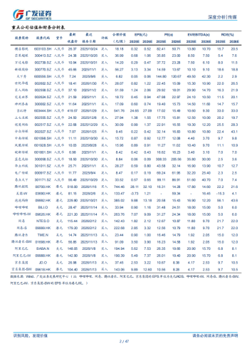 【游戏资讯】游戏行业：跨越生命周期的壁垒，长青游戏如何重塑游戏产业价值.pdf-三米星球：游戏人&互联网人终身成长的平台