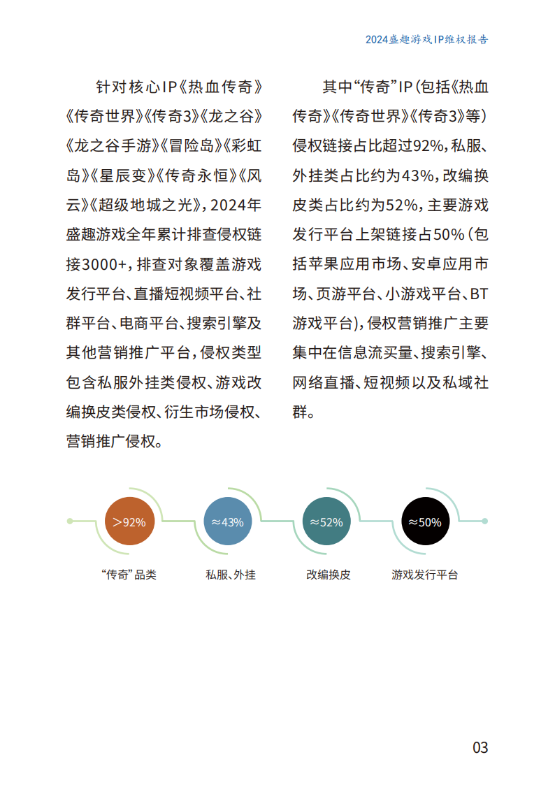 【游戏资讯】盛趣游戏：2024年度IP维权报告_04