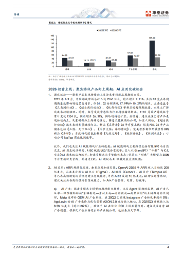 【游戏资讯】精选游戏龙头，乘势AI应用.pdf-三米星球：游戏人&互联网人终身成长的平台