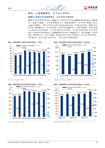 【游戏资讯】精选游戏龙头，乘势AI应用.pdf-三米星球：游戏人&互联网人终身成长的平台