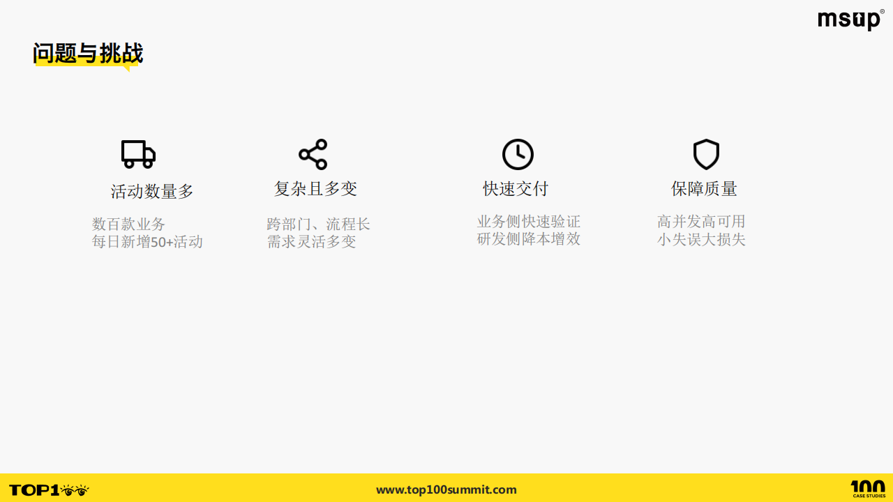 【游戏资讯】腾讯（陈和）：腾讯游戏活动开发提效之路_06