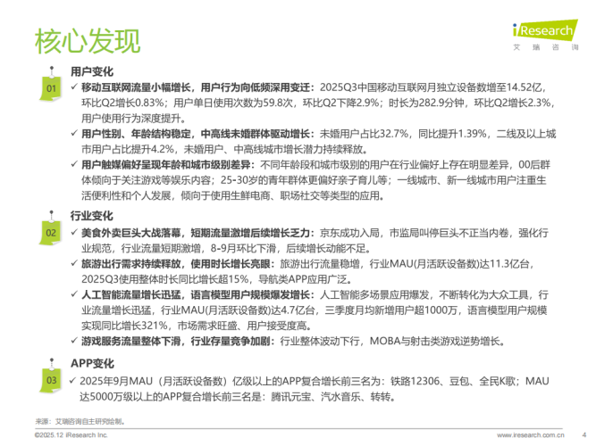 【游戏资讯】艾瑞咨询：2025年Q3中国移动互联网流量季度报告.pdf-三米星球：游戏人&互联网人终身成长的平台