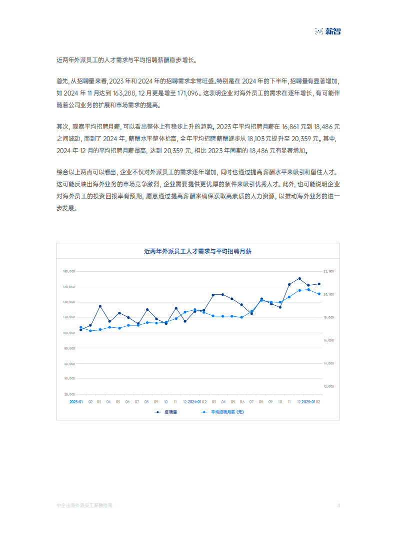 【游戏资讯】薪智：2025年中企出海外派员工薪酬指南_04