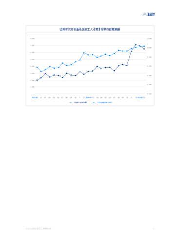 【游戏资讯】薪智：2025年中企出海外派员工薪酬指南.pdf-三米星球：游戏人&互联网人终身成长的平台