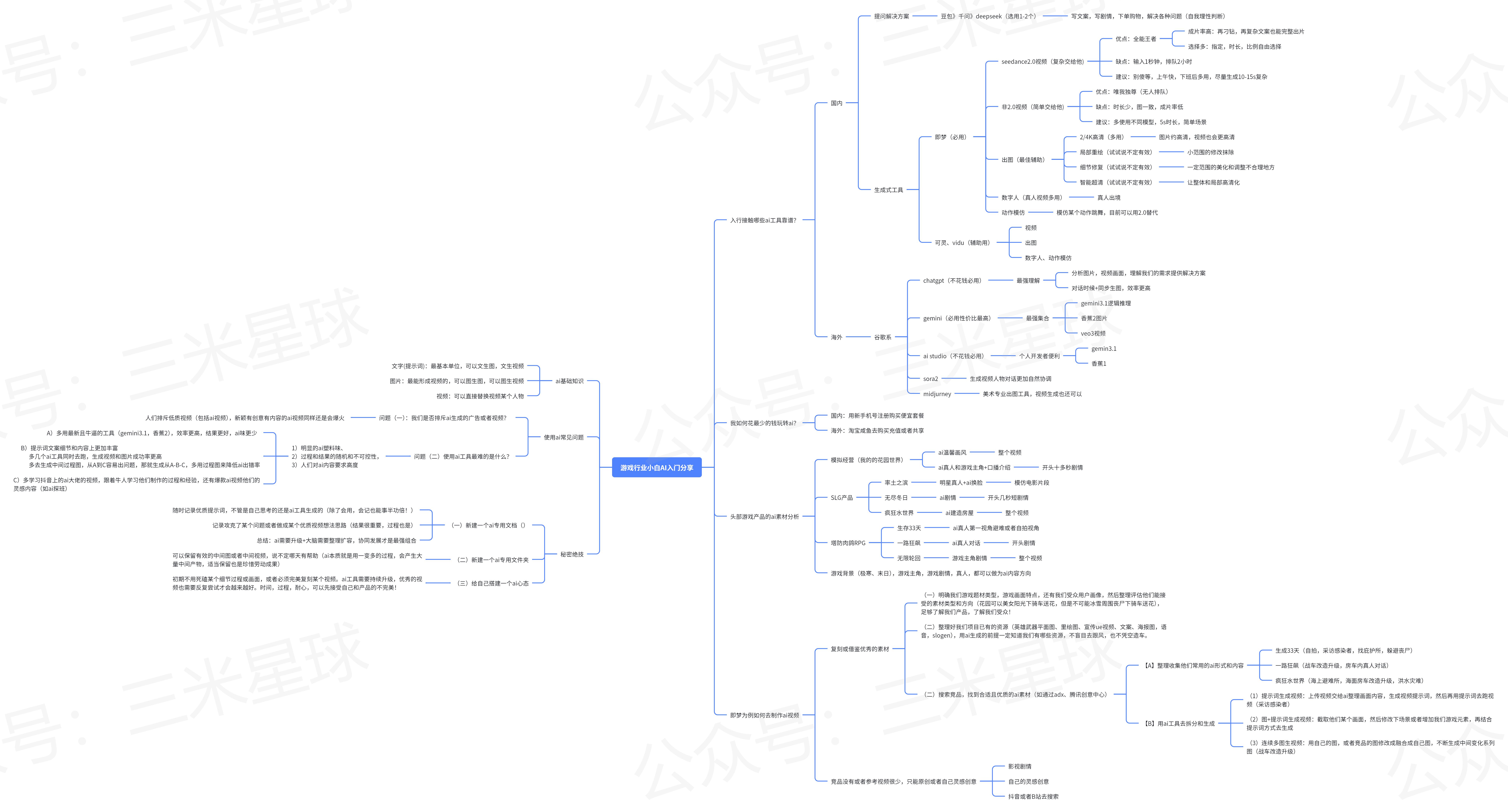 【快闪直播课】如何用AI做游戏素材·即梦（头部ai爆款素材解析）-三米星球：游戏人&互联网人终身成长的平台