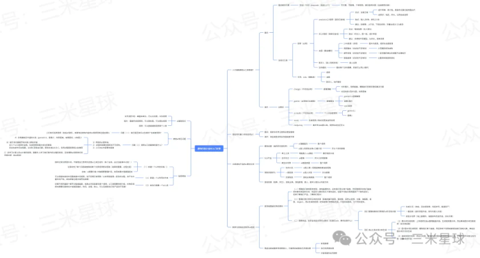 【快闪直播课】如何用AI做游戏素材·即梦（头部ai爆款素材解析）-三米星球：游戏人&互联网人终身成长的平台