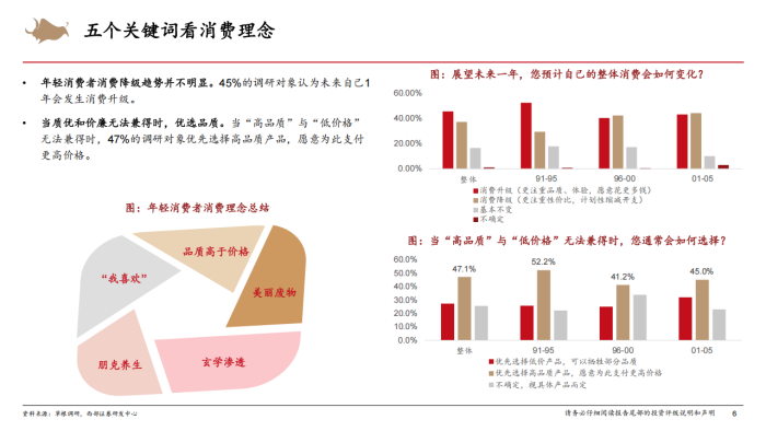 【游戏资讯】西部证券：新消费行业系列报告：Z世代消费者调研.pdf-三米星球：游戏人&互联网人终身成长的平台