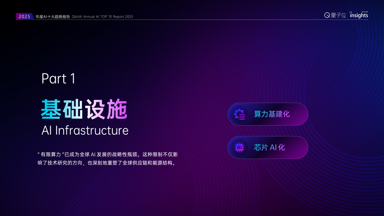 【游戏资讯】量子位；2025年度AI十大趋势报告_04