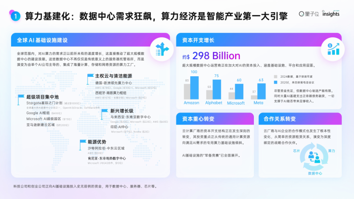 【游戏资讯】量子位；2025年度AI十大趋势报告.pdf-三米星球：游戏人&互联网人终身成长的平台