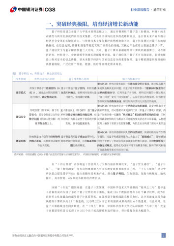 【游戏资讯】量子科技行业深度报告：量子科技驱动产业变革，激活经济增长新引擎.pdf-三米星球：游戏人&互联网人终身成长的平台