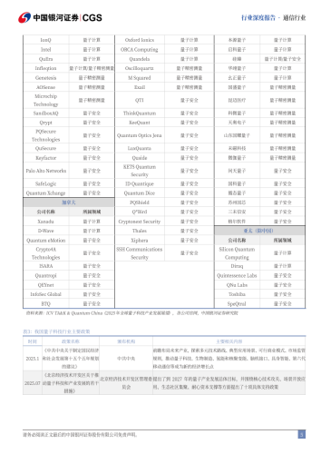 【游戏资讯】量子科技行业深度报告：量子科技驱动产业变革，激活经济增长新引擎.pdf-三米星球：游戏人&互联网人终身成长的平台