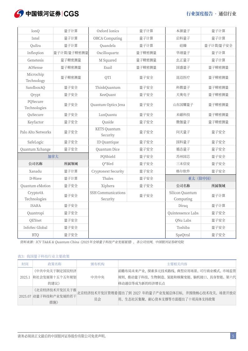 【游戏资讯】量子科技行业深度报告：量子科技驱动产业变革，激活经济增长新引擎_06