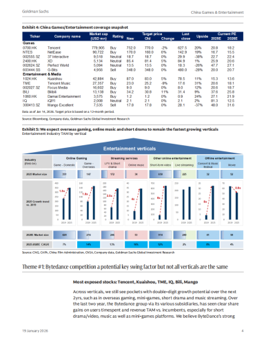【游戏资讯】高盛：中国游戏与娱乐行业：2026年展望报告（英文版）.pdf-三米星球：游戏人&互联网人终身成长的平台