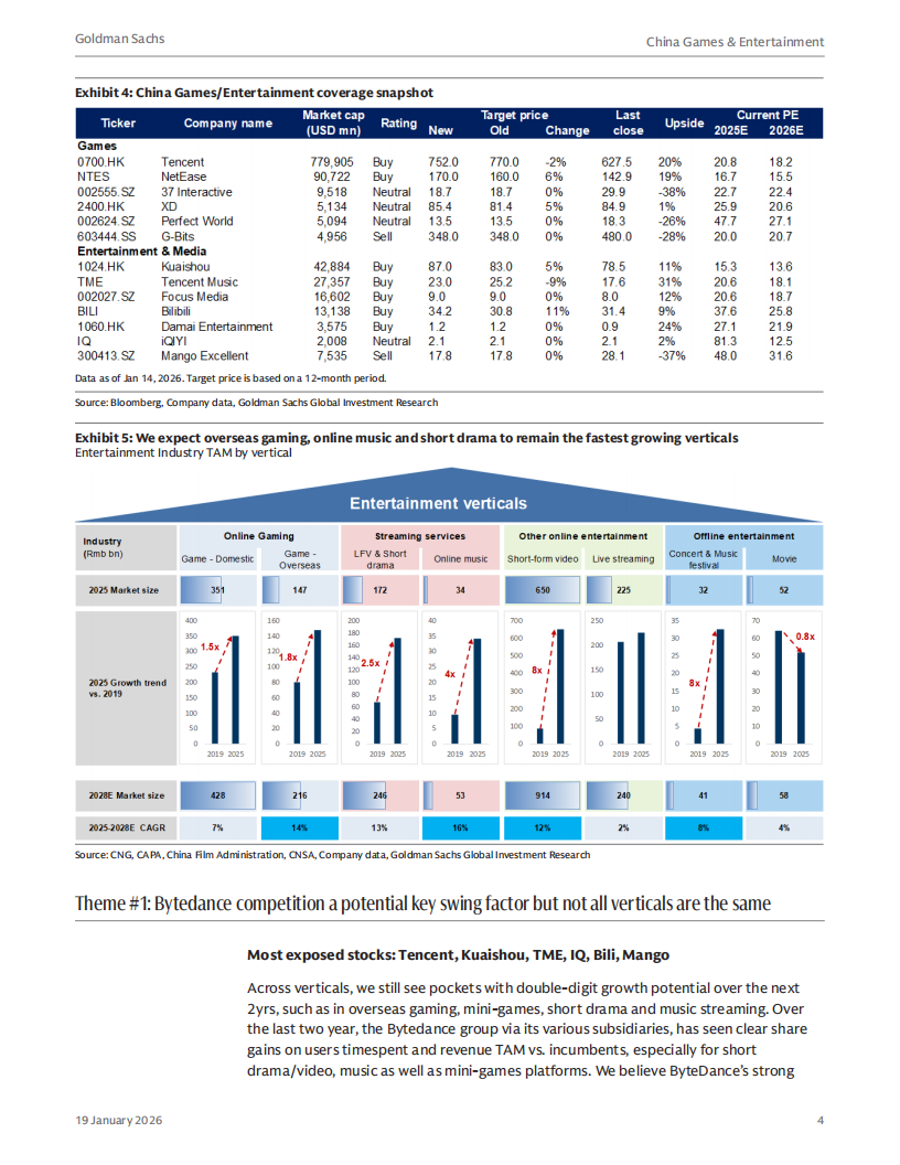 【游戏资讯】高盛：中国游戏与娱乐行业：2026年展望报告（英文版）_04