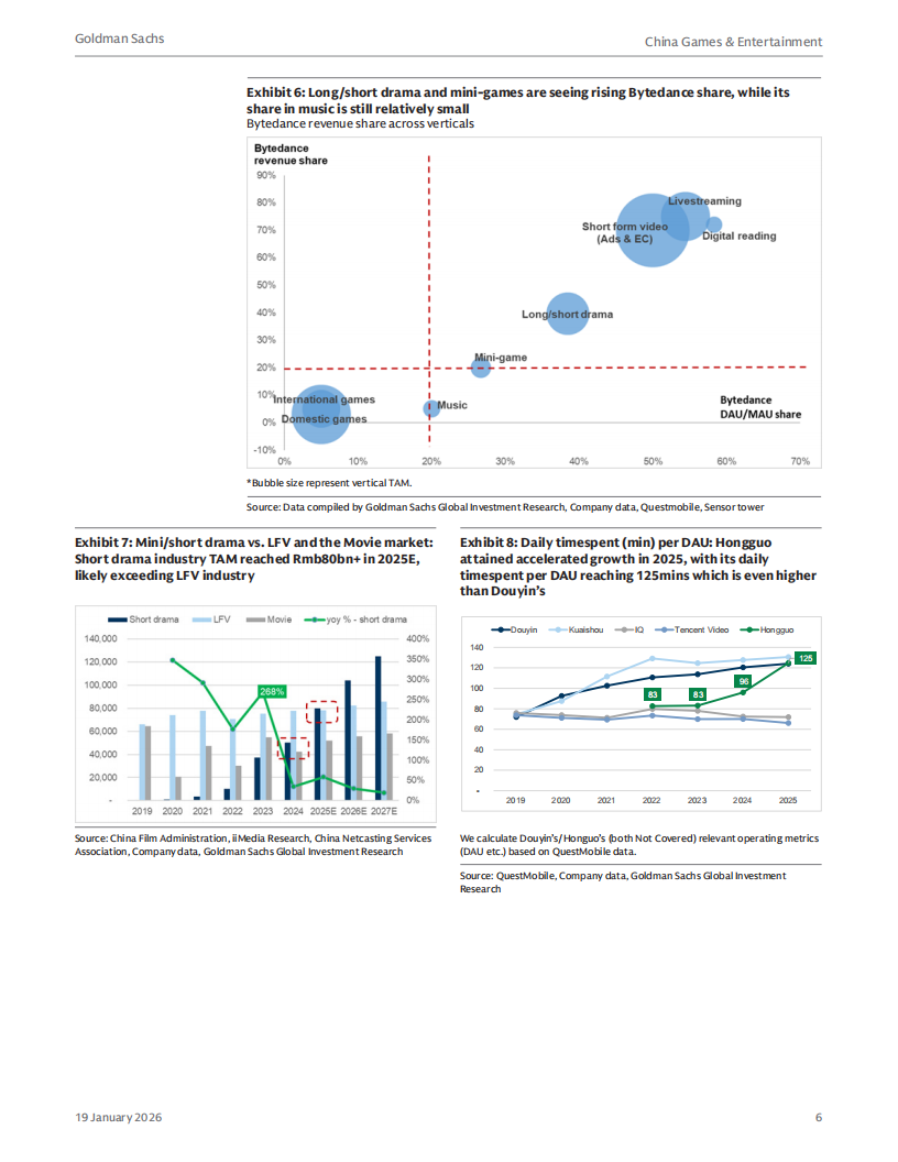 【游戏资讯】高盛：中国游戏与娱乐行业：2026年展望报告（英文版）_06