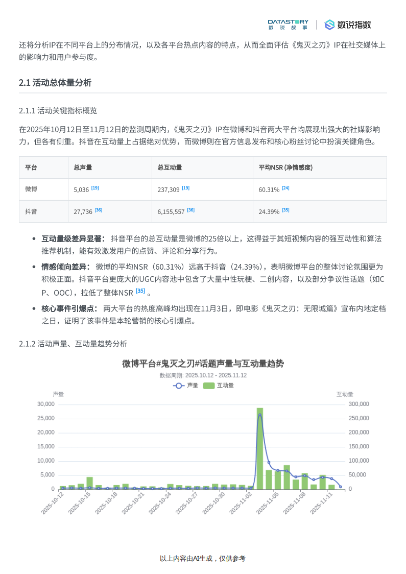 【游戏资讯】鬼灭之刃游戏近期营销事件及热度反馈分析-数说故事_04