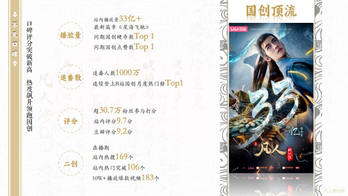 【游戏资讯】2025《凡人修仙传》项目IP营销方案.pdf-三米星球:游戏人&互联网人终身成长的平台