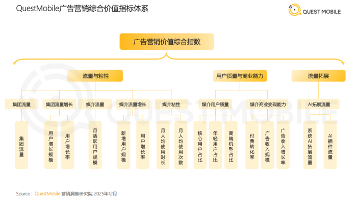 【游戏资讯】2025年中国互联网APP媒介广告营销综合价值-典型媒介价值分析报告.pdf-三米星球:游戏人&互联网人终身成长的平台