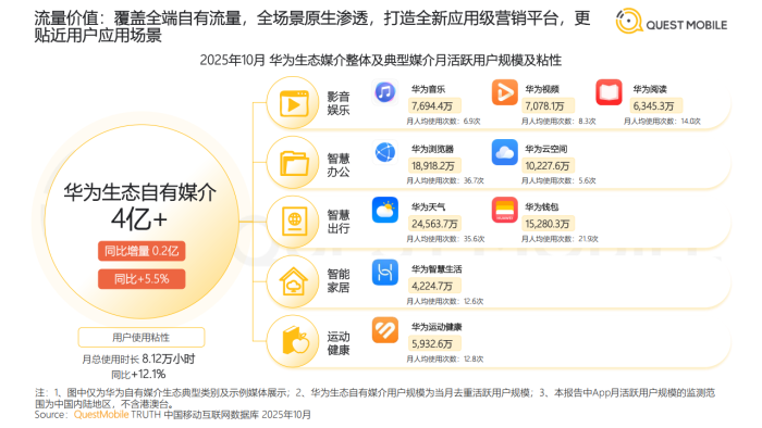 【游戏资讯】2025年中国互联网APP媒介广告营销综合价值-典型媒介价值分析报告.pdf-三米星球:游戏人&互联网人终身成长的平台