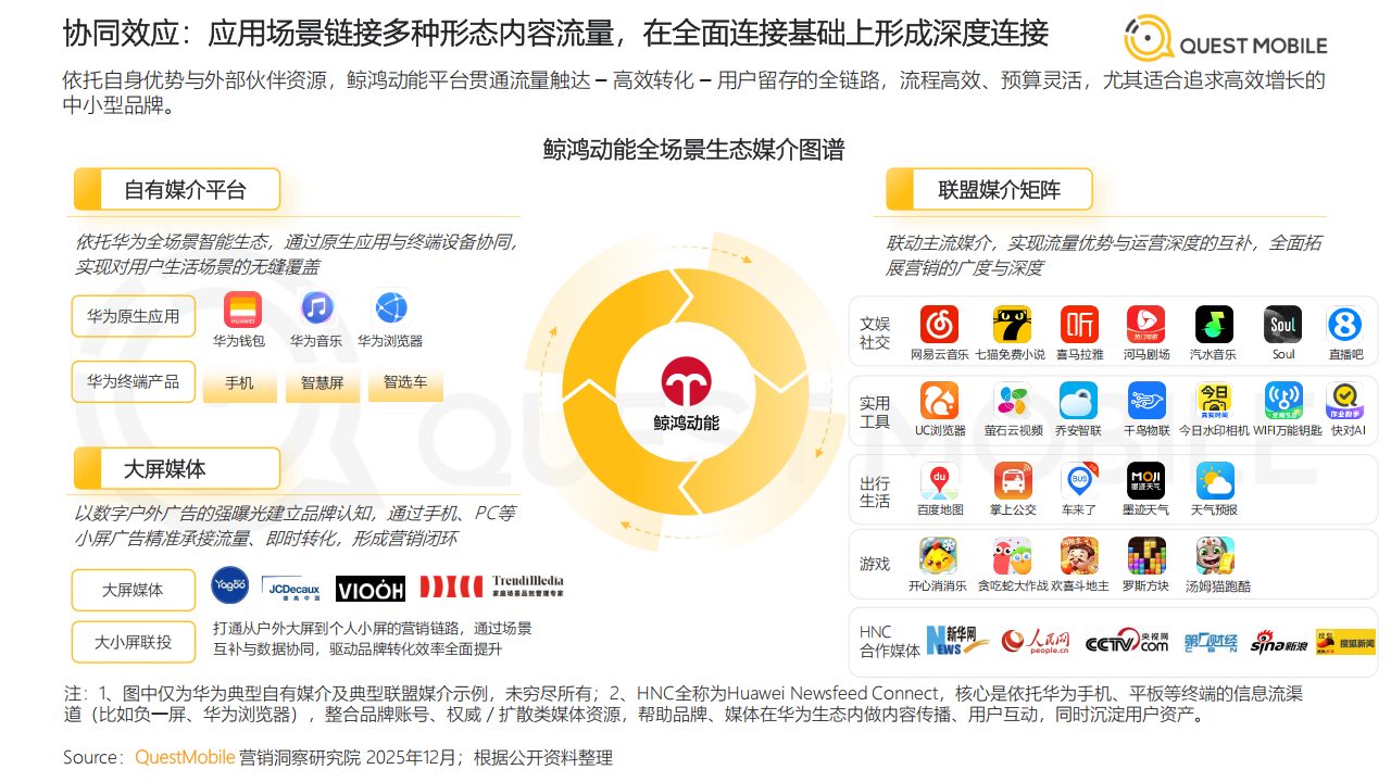 【游戏资讯】2025年中国互联网APP媒介广告营销综合价值-典型媒介价值分析报告_06