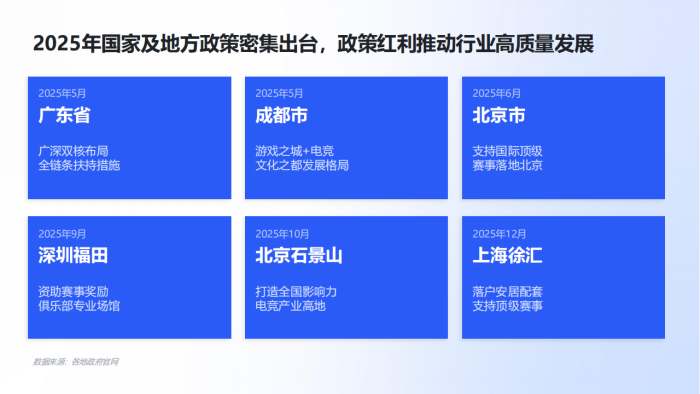 【游戏资讯】2025年中国电竞行业职业发展报告.pdf-三米星球:游戏人&互联网人终身成长的平台