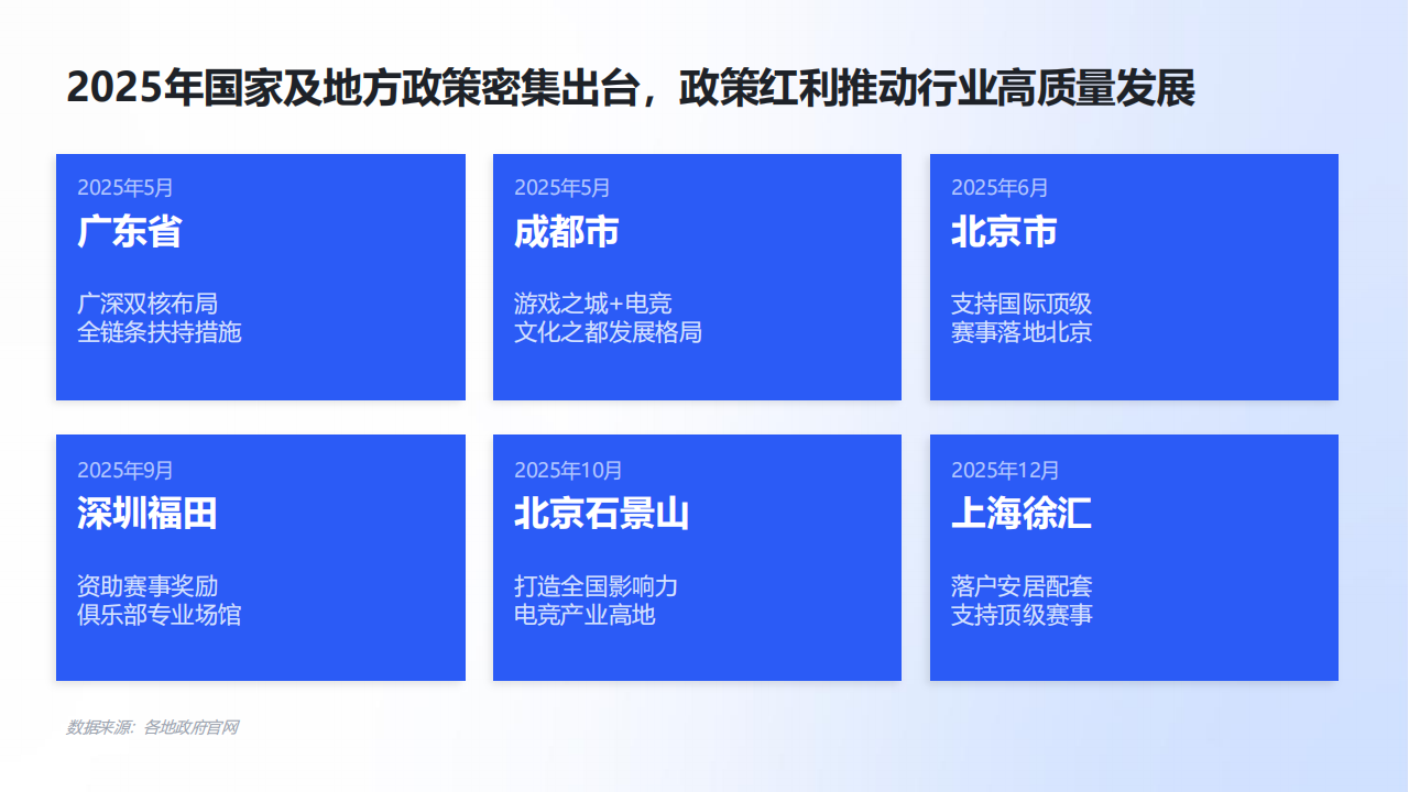 【游戏资讯】2025年中国电竞行业职业发展报告_04