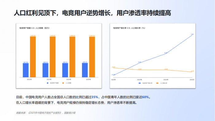 【游戏资讯】2025年中国电竞行业职业发展报告.pdf-三米星球:游戏人&互联网人终身成长的平台