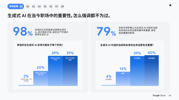 【游戏资讯】2025年研究报告AI基础设施现状-谷歌云.pdf-三米星球:游戏人&互联网人终身成长的平台