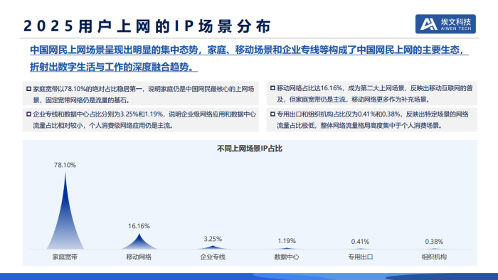 【游戏资讯】2025用户网络洞察报告（2026.04.02）.pdf-三米星球：游戏人&互联网人终身成长的平台