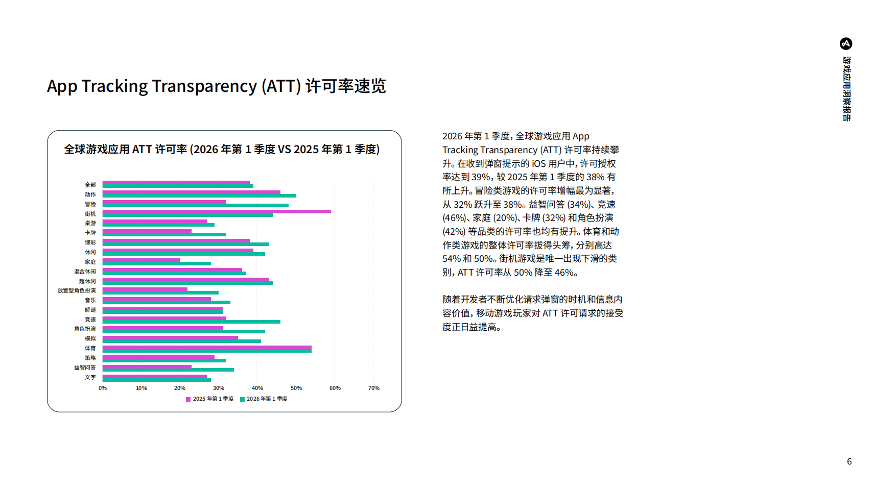【游戏资讯】2026 年游戏应用洞察报告_06
