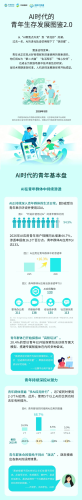 【游戏资讯】2026AI时代的青年生存发展图鉴2.0-中移智库.pdf-三米星球：游戏人&互联网人终身成长的平台
