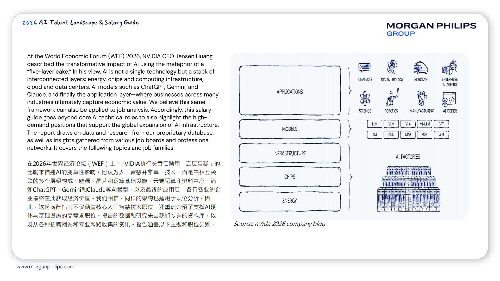 【游戏资讯】2026中国大陆AI人才薪资指南_06
