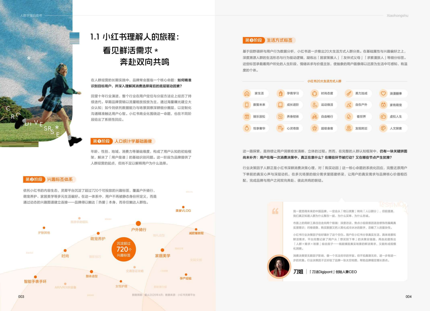 【游戏资讯】2026小红书人群宇宙白皮书__04