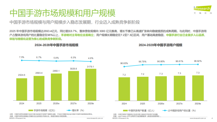 【游戏资讯】2026年中国手游行业热点研究白皮书.pdf-三米星球：游戏人&互联网人终身成长的平台