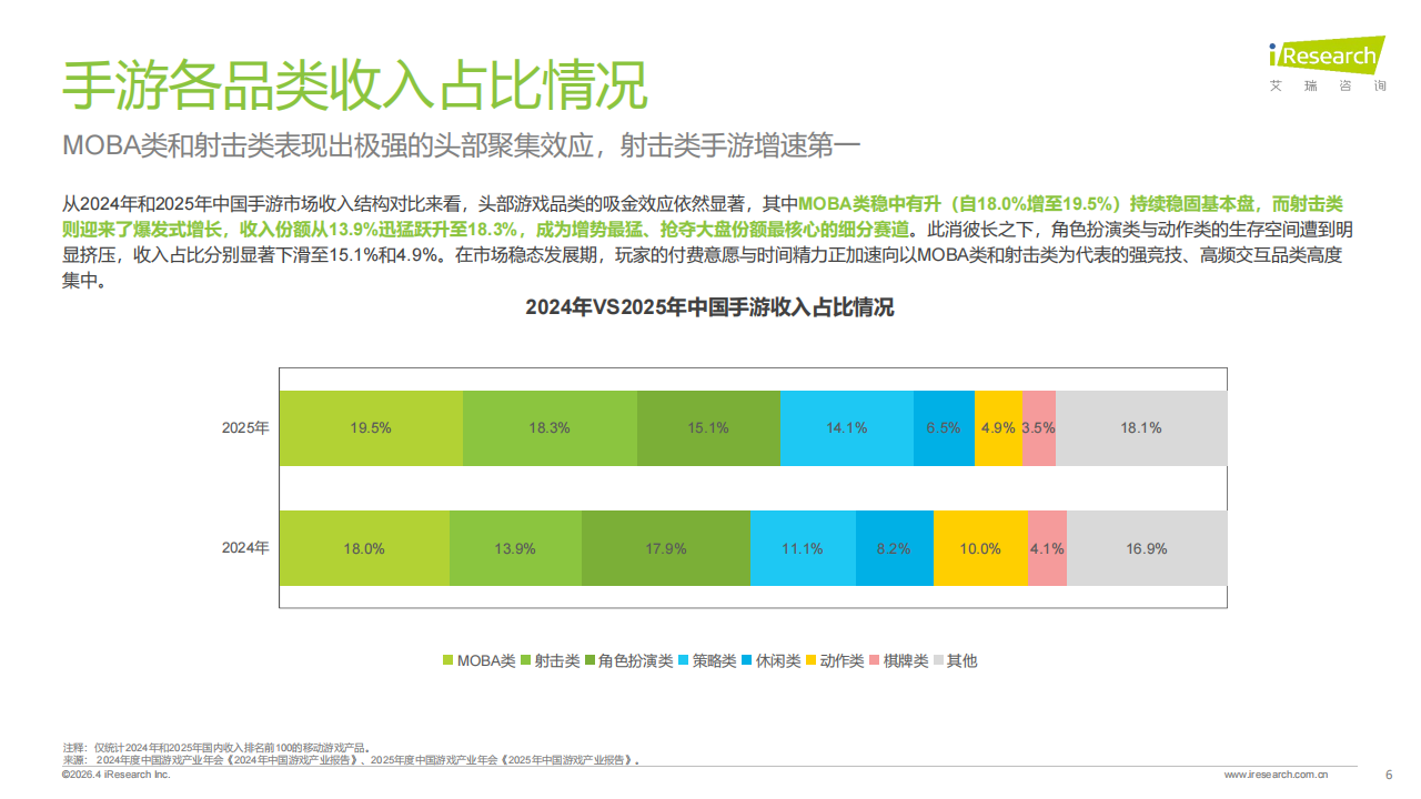 【游戏资讯】2026年中国手游行业热点研究白皮书_06