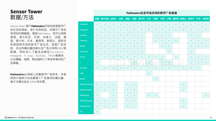 【游戏资讯】2026年全球IP游戏市场洞察.pdf-三米星球：游戏人&互联网人终身成长的平台