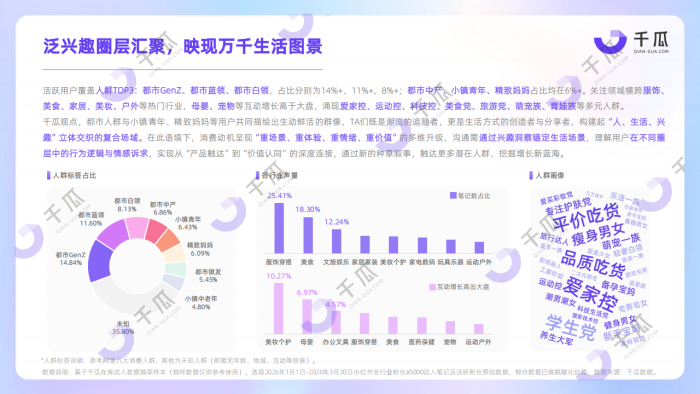 【游戏资讯】2026活跃用户研究报告小红书平台-千瓜数据.pdf-三米星球：游戏人&互联网人终身成长的平台