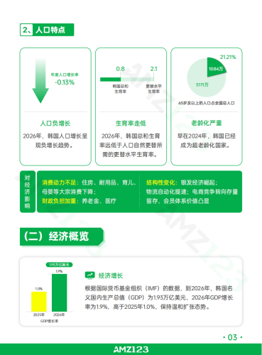 【游戏资讯】AMZ123：全球电商市场报告——韩国篇（2026年）.pdf-三米星球：游戏人&互联网人终身成长的平台
