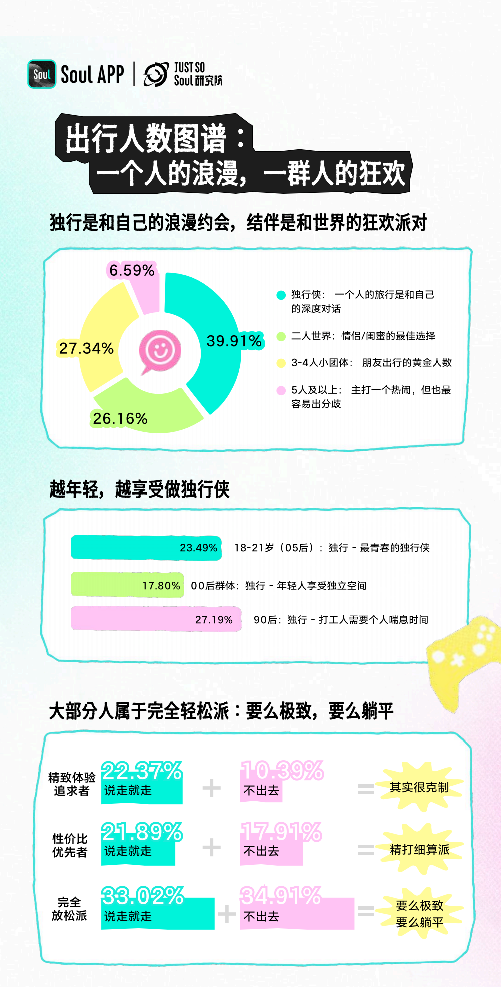 【游戏资讯】Z世代五一出行图鉴-Just So Soul研究院_04